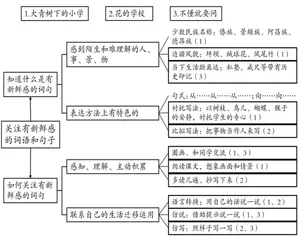 从“想得到的美丽”到“抵达到的景点”