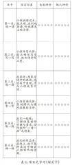 基于学科大概念的单元项目化教学设计与实施