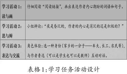 驱动自我效能感 提高自我纠错力