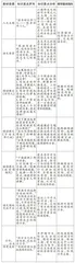 炼取大概念，创设大情境，实施单元整体教学