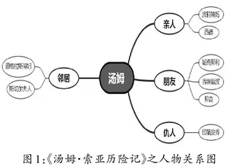 学习新课标：优化小学语文高段整本书阅读作业设计