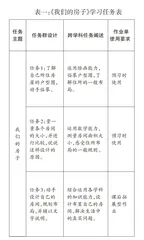 跨学科学习任务群的结构化实施