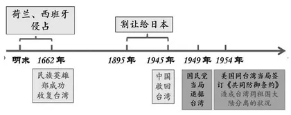 让深度学习在《道德与法治》地理题材课堂真实发生