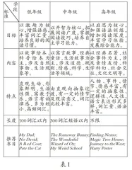 “一本书专家”协同教学赋能小学英语阅读
