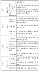 浅谈小学高年段英语微写作课程的实践性探究