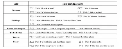 小学英语单元整合复习实践与思考