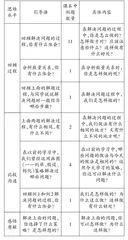 回顾反思，实现数学思维提升