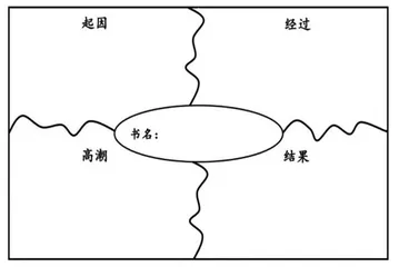 “学习单+”，帮助学生找到整本书阅读的“关键支架”