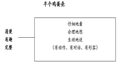 讲练结合 习得方法