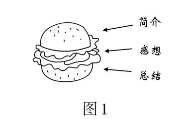 打造写读后感“四部曲”