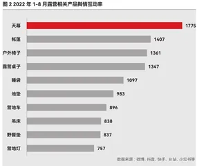 走啊,去赚露营的钱1