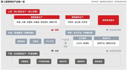 走啊,去赚露营的钱2