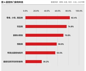 走啊,去赚露营的钱3