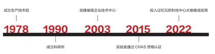 70年风雨,习酒科技创新再向前2