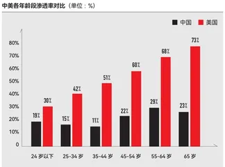 中国大健康产业的想象空间2