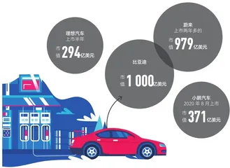 争论、信仰,新能源车的“饭圈”文化1