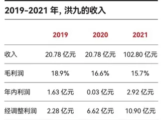 洪九果品能否坐稳“中国水果第一股”?2