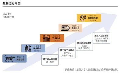 元宇宙奇点大爆发