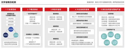 元宇宙奇点大爆发3
