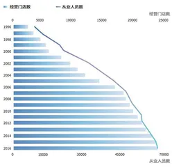 20年民工潮,6万人下海开店2
