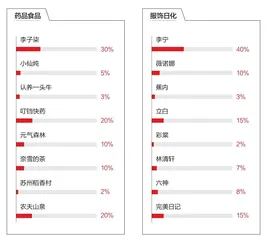 国货新生1