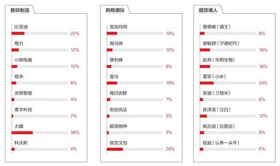 国货新生2