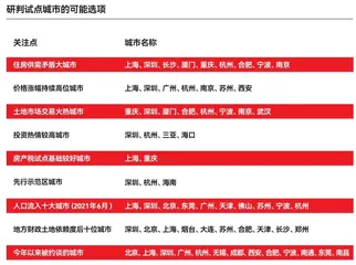 房地产税临近,老百姓在关心什么?1