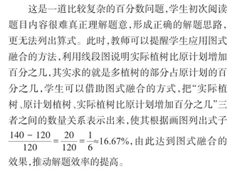 图式融合在小学数学解题教学中的应用探究1