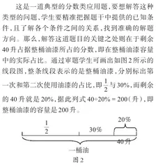 图式融合在小学数学解题教学中的应用探究2
