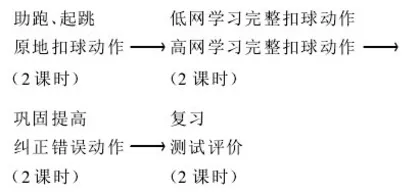 利用多媒体技术 提升排球扣球技术教学实效