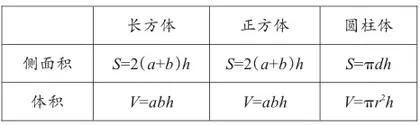 小学数学“大概念”教学实践2