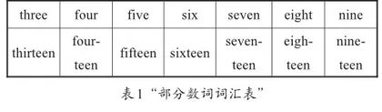 基于词汇联想策略的小学英语课堂教学实证研究