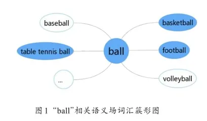 基于词汇联想策略的小学英语课堂教学实证研究1