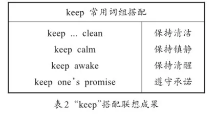 基于词汇联想策略的小学英语课堂教学实证研究2