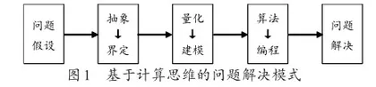 基于建模思想 培养计算思维