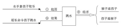 搭建教学支架 优化语文教学