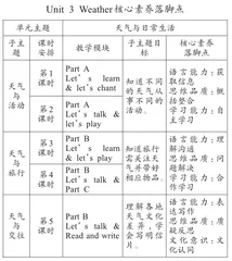 基于核心素养的单元教学目标设计的思考与实践