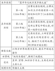 高中历史古地图的解读与应用