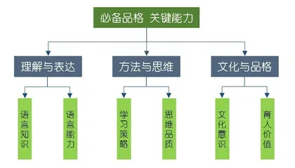 基于核心素养的单元教学目标设计的思考与实践1
