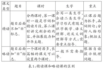 基于核心素养的小学语文略读课文教学策略研究