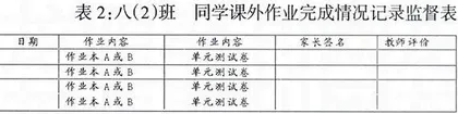 科学分组有效设计1