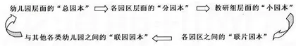 “联园交互式”园本研修的实践