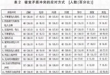 大学生寝室人际关系存在的问题及对策 1