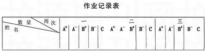 班务管理之我见 1