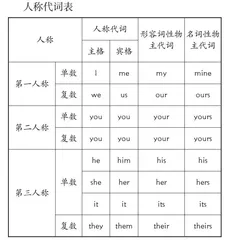 巧用英文儿歌，助力小学英语课堂教学