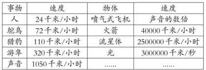 小学语文“浏览式”阅读方法探析 