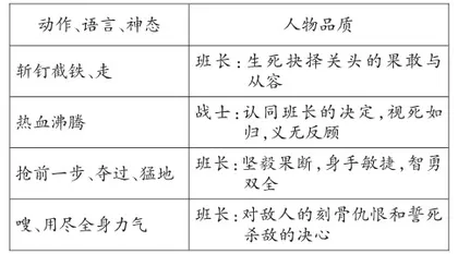 多法并举，培养学生质疑能力
