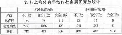 现代体育发展的特点及社会学动因  