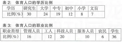 现代体育发展的特点及社会学动因  1