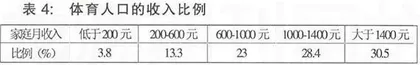 现代体育发展的特点及社会学动因  2